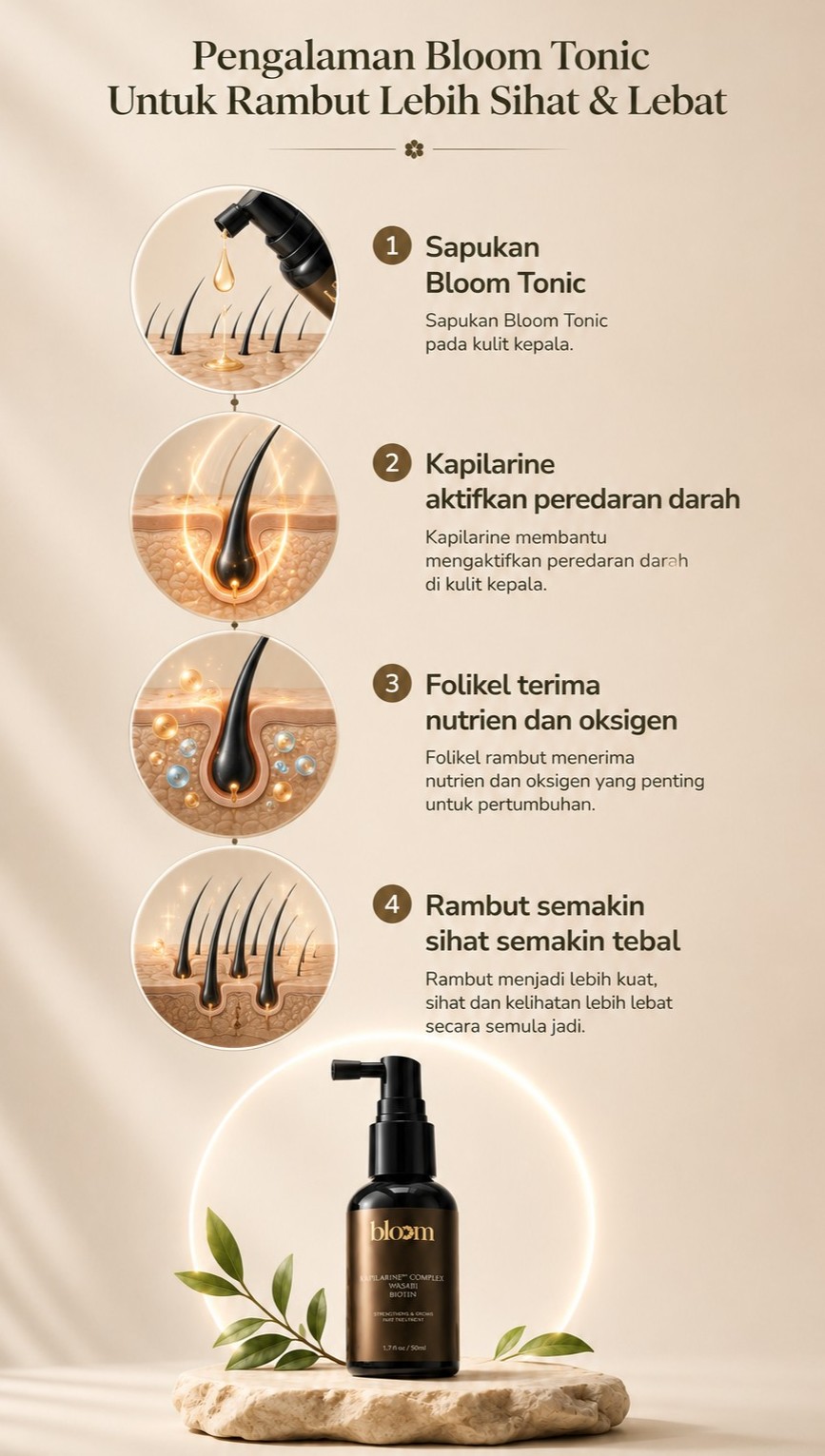 Kitaran Rawatan Bloom